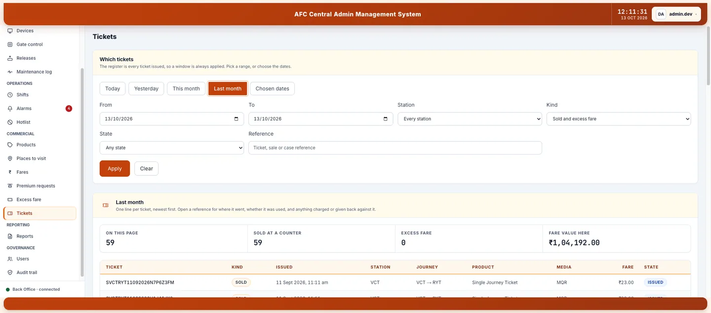 AFC Central Admin Management System Tickets screen showing ticket filters, counts sold at counter, excess fare, fare value, and a per-ticket register with station, journey, product, media, fare, and state.