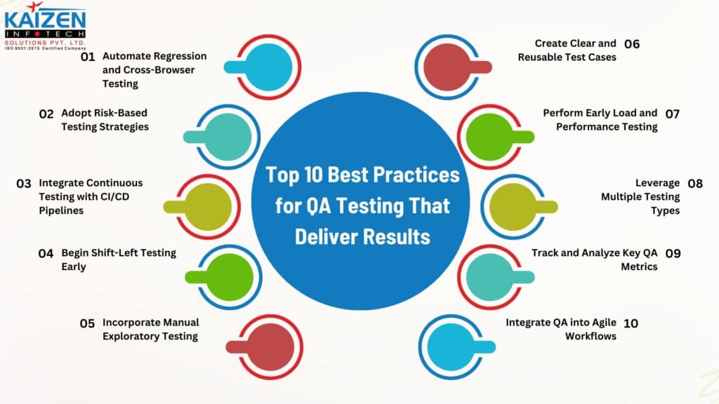 Top 10 Best Practices for QA Testing That Deliver Results